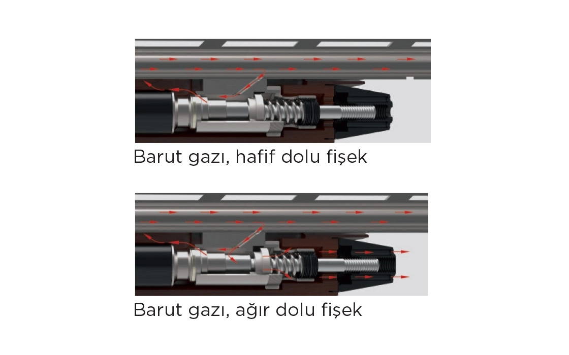 ATA Venza Bronz Ağaç 12 Cal 71 Cm Av Tüfeği